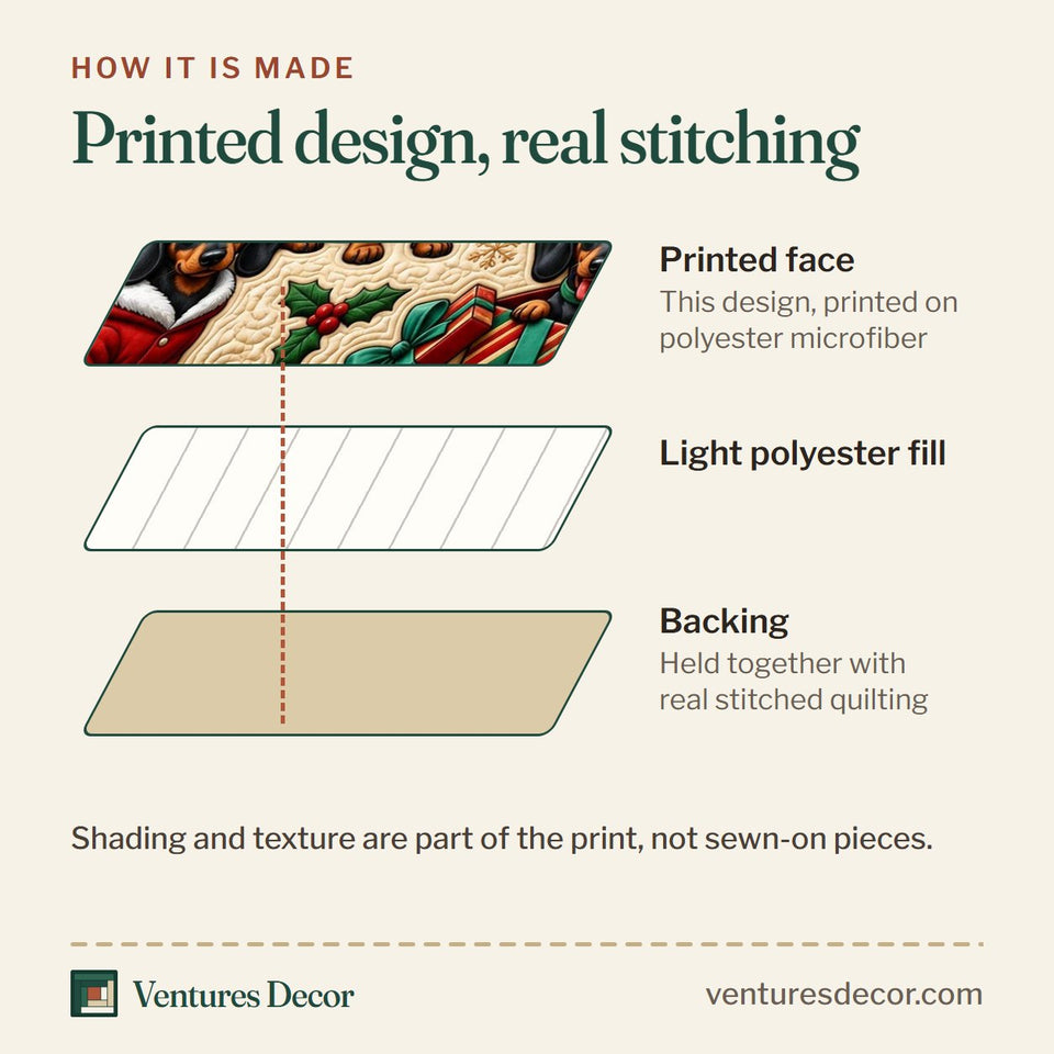 How the Christmas Dachshund Christmas Decor quilt is made: printed face, light polyester fill and backing held together with real stitched quilting