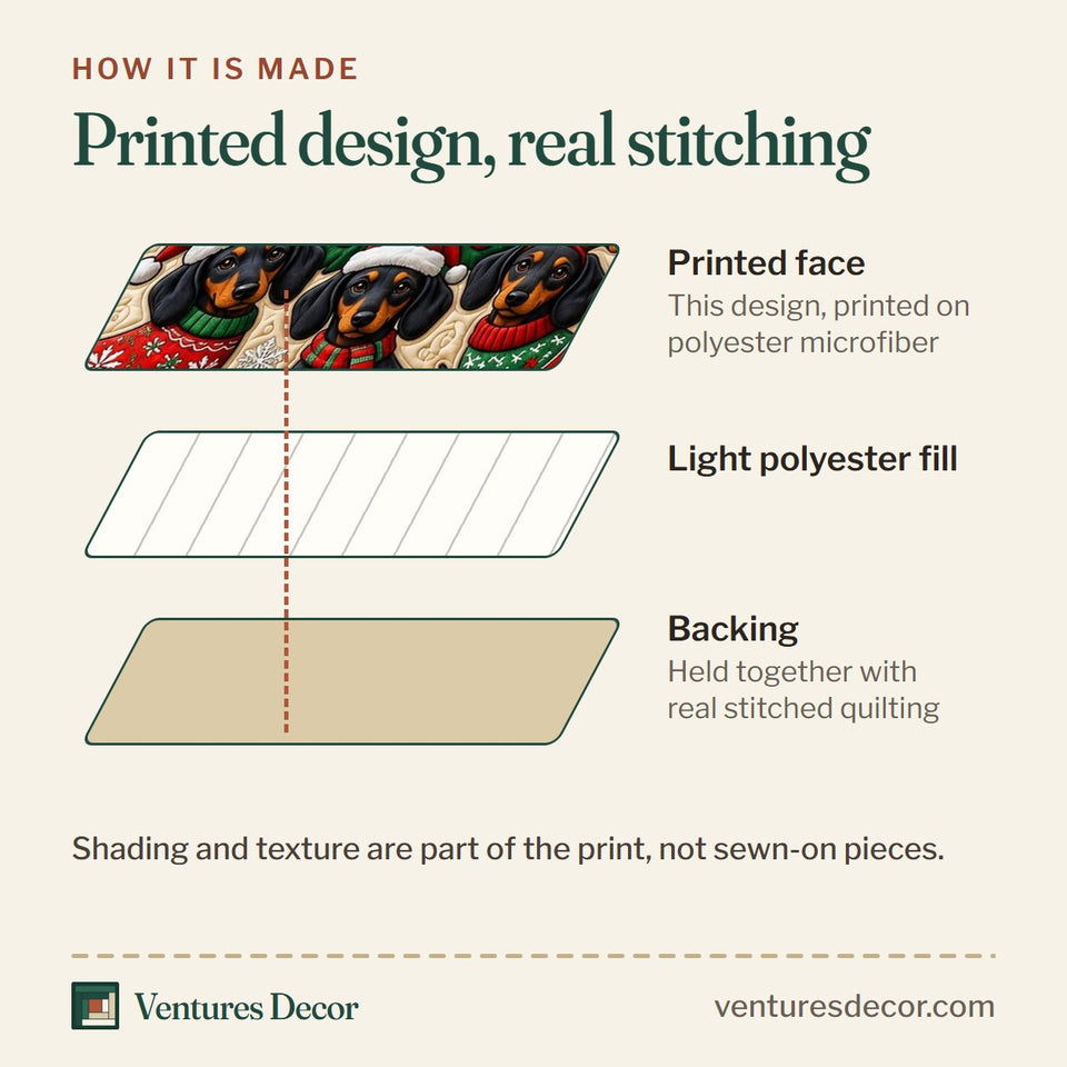 How the Christmas Dachshund quilt is made: printed face, light polyester fill and backing held together with real stitched quilting