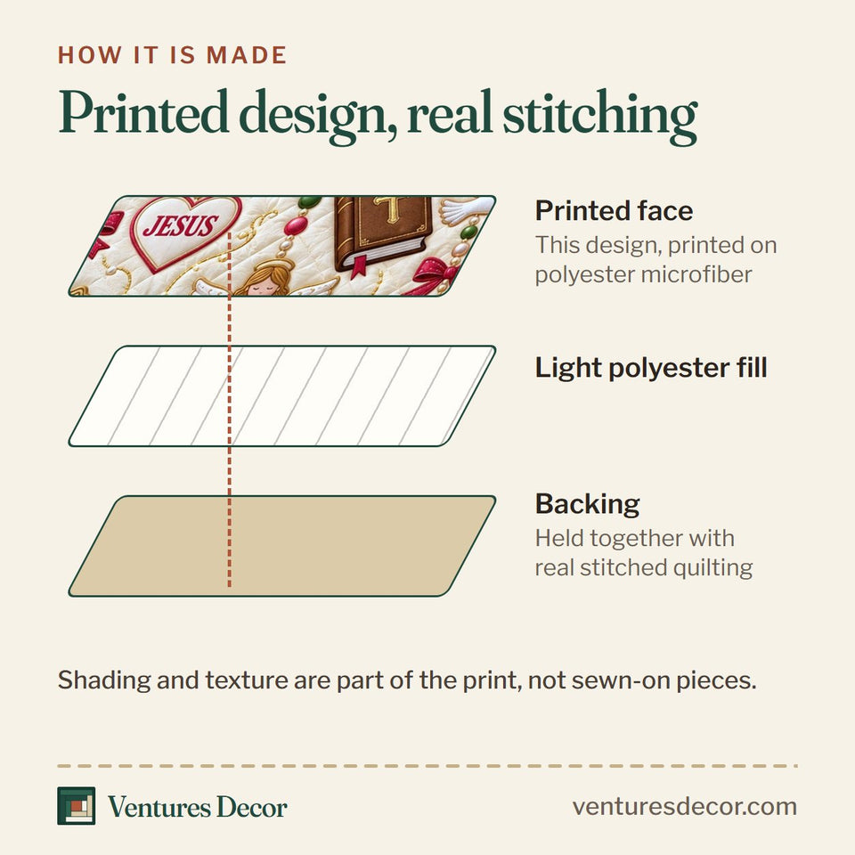 How the Christmas Faith Bow Quilt Set, 3-Piece Quilted Bedding with 2 Pillow Shams quilt is made: printed face, light polyester fill and backing held together with real stitched quilting
