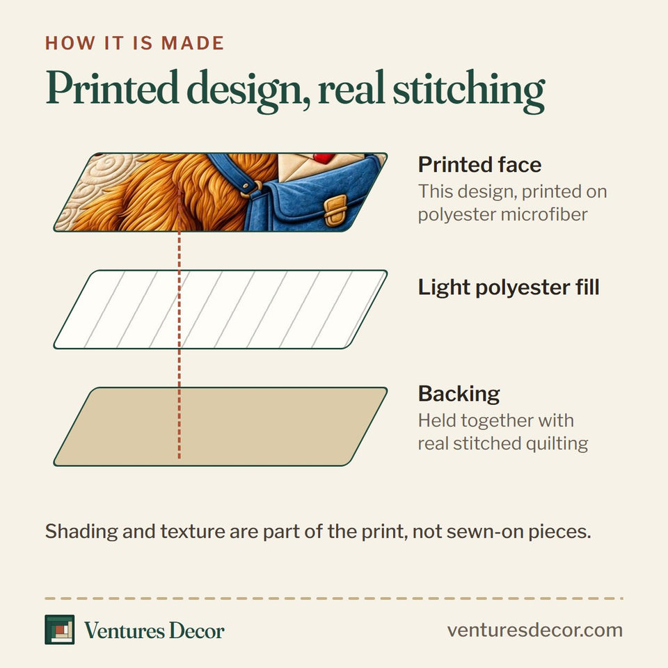 How the Christmas Highland Cow Rustic Christmas quilt is made: printed face, light polyester fill and backing held together with real stitched quilting