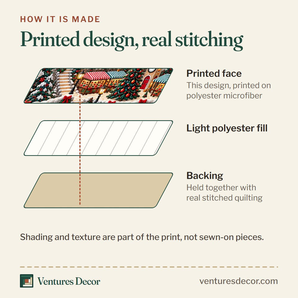How the Christmas Mountain Railway quilt is made: printed face, light polyester fill and backing held together with real stitched quilting