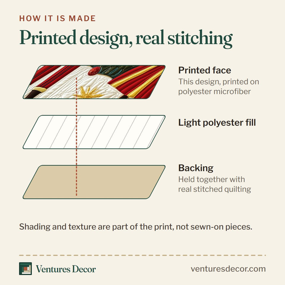 How the Christmas Nutcracker Dancers on Starry Stripe quilt is made: printed face, light polyester fill and backing held together with real stitched quilting