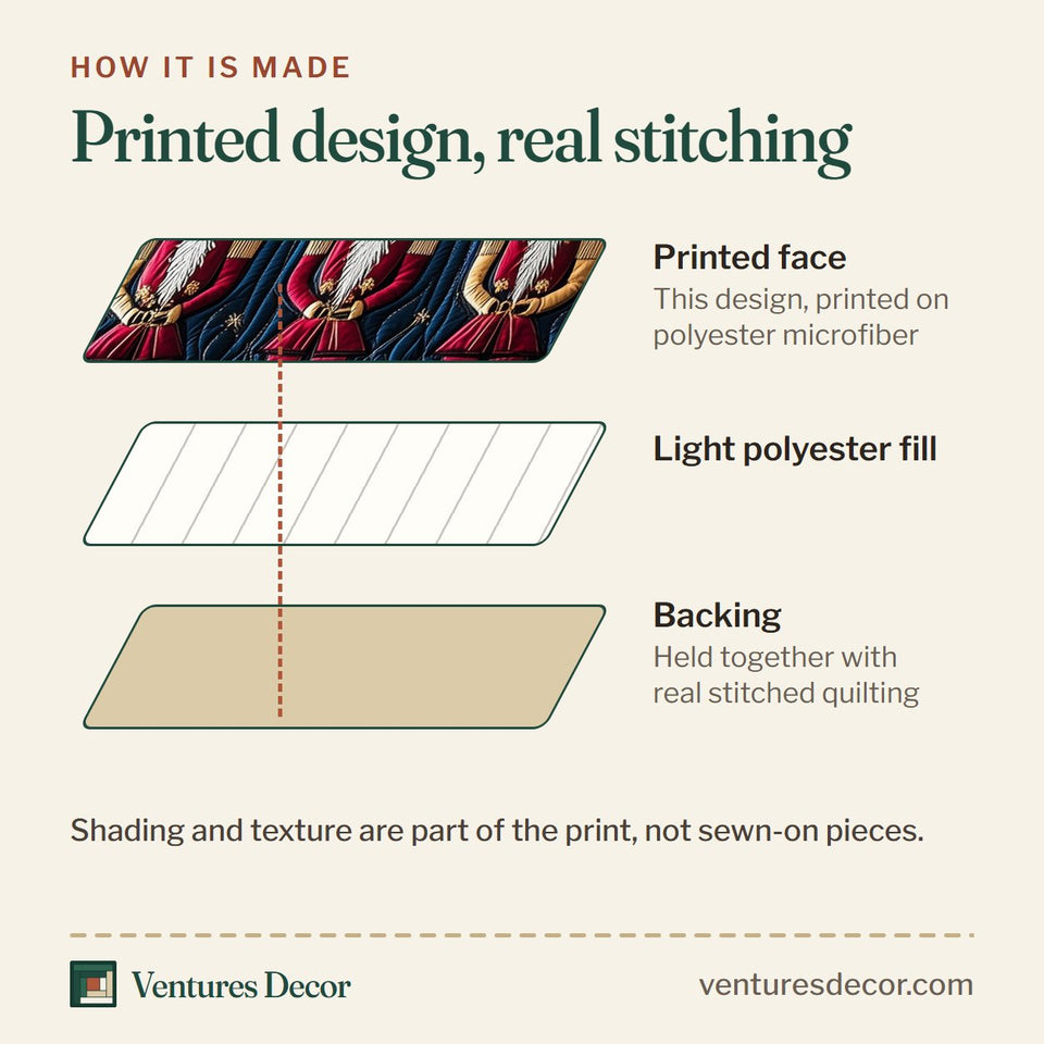 How the Christmas Nutcracker Five Guards Starlight quilt is made: printed face, light polyester fill and backing held together with real stitched quilting