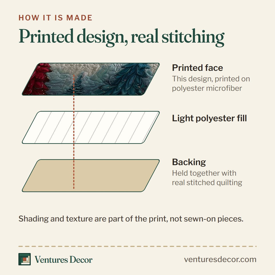 How the Christmas Pine Forest Red And Teal Trees On White quilt is made: printed face, light polyester fill and backing held together with real stitched quilting