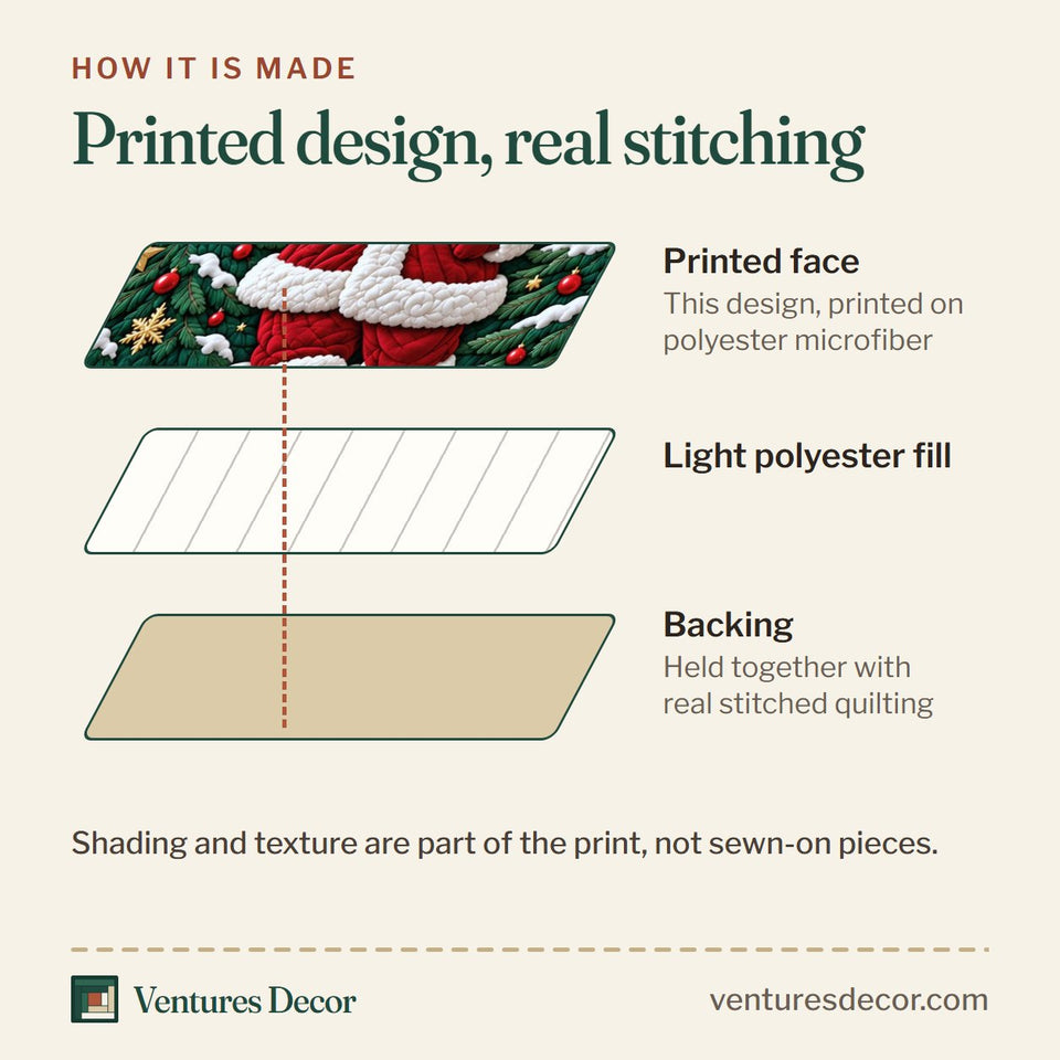 How the Christmas Santa Holiday Quilt Set, 3-Piece Quilted Bedding with 2 Pillow Shams quilt is made: printed face, light polyester fill and backing held together with real stitched quilting