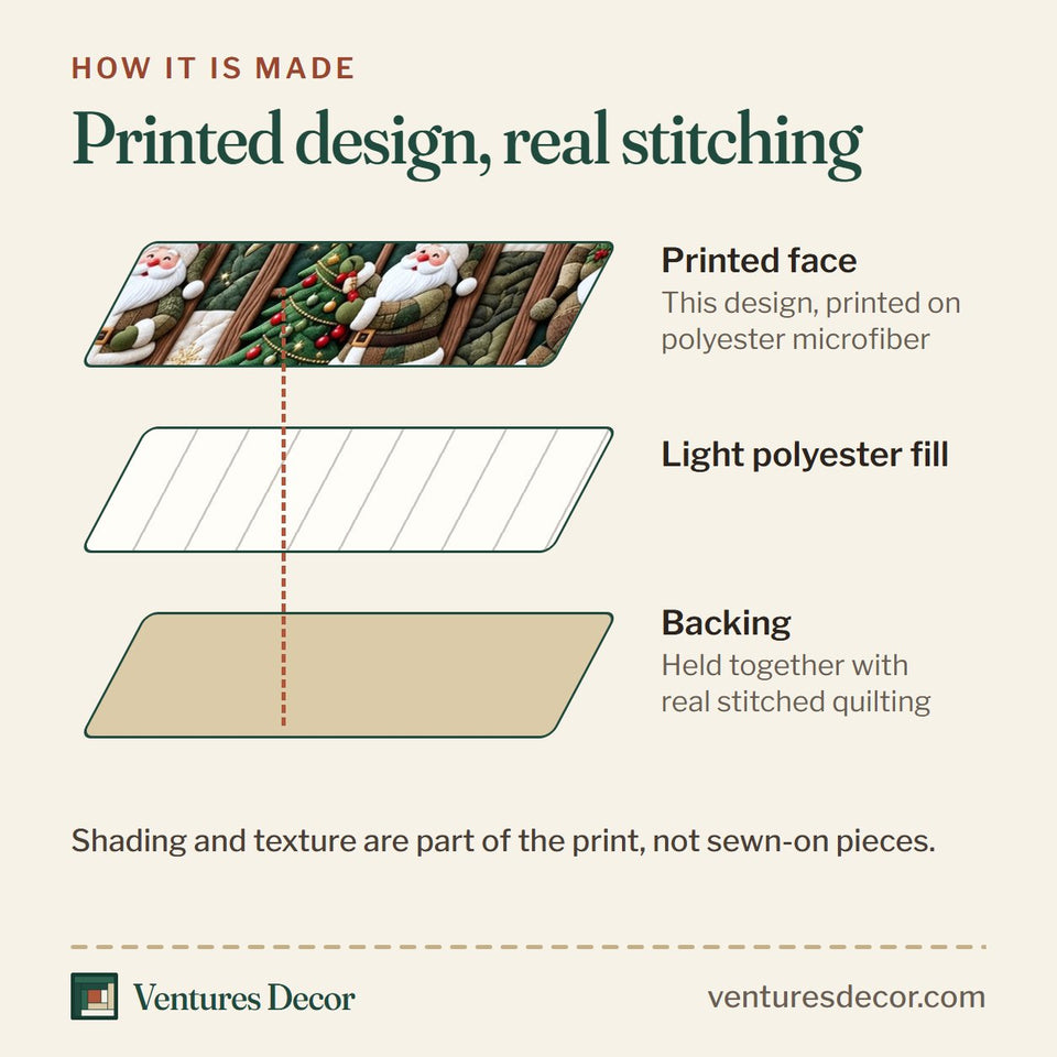 How the Christmas Santa Winter Quilt Set, 3-Piece Quilted Bedding with 2 Pillow Shams quilt is made: printed face, light polyester fill and backing held together with real stitched quilting