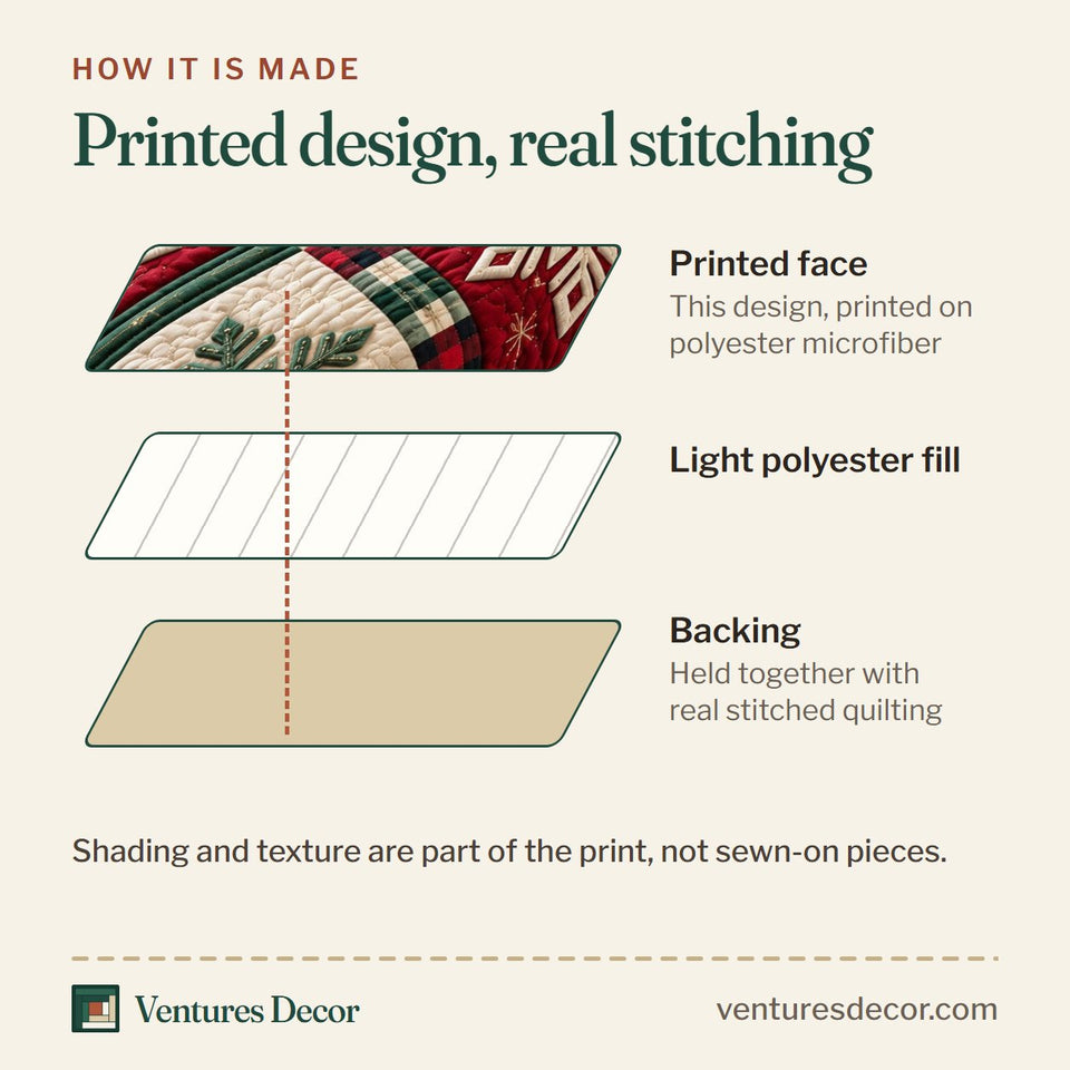 How the Christmas Snowflake Quilt Set, 3-Piece Quilted Bedding with 2 Pillow Shams quilt is made: printed face, light polyester fill and backing held together with real stitched quilting