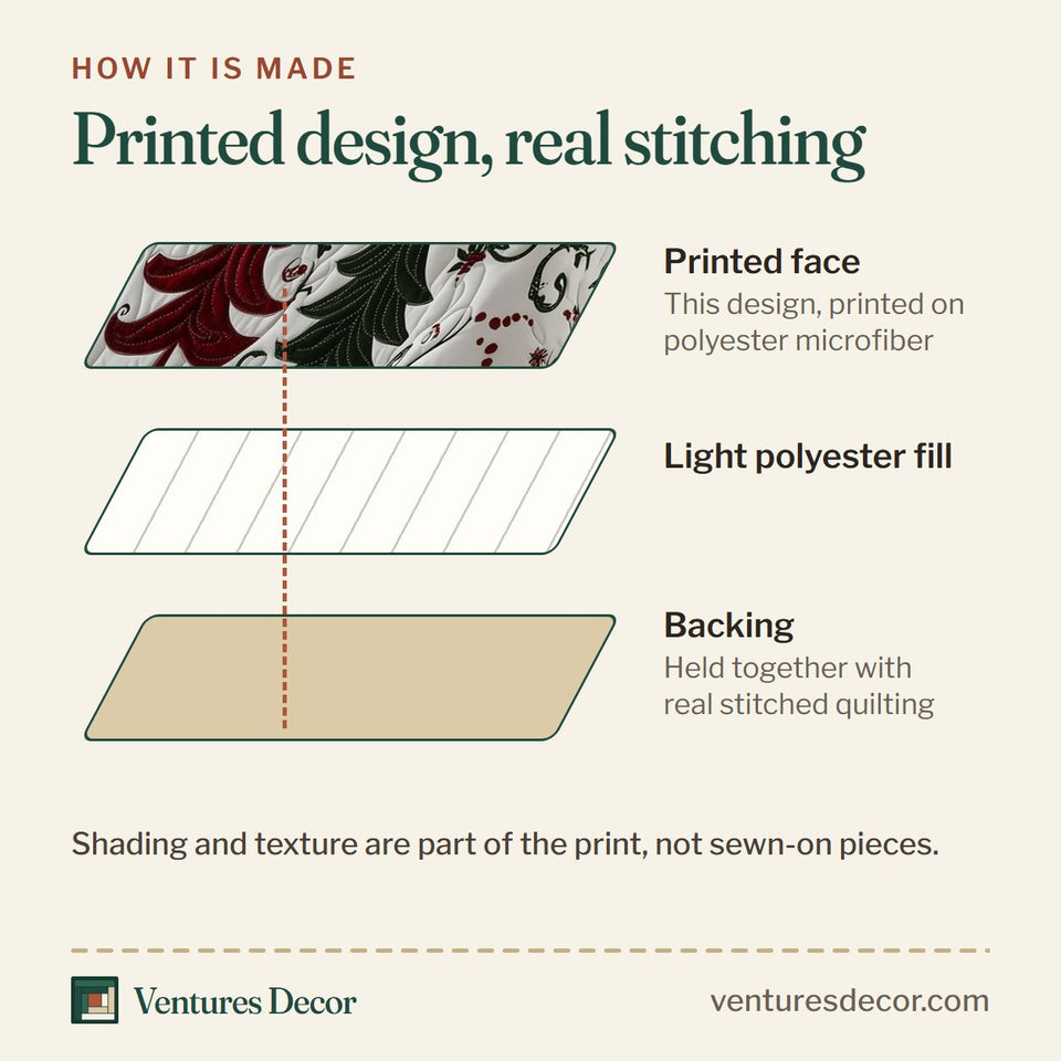 How the Christmas Tree Rows with Scalloped Edge quilt is made: printed face, light polyester fill and backing held together with real stitched quilting
