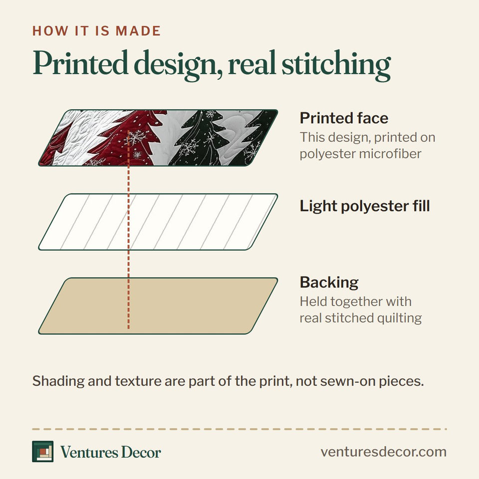 How the Christmas Tree Scattered Green and Burgundy quilt is made: printed face, light polyester fill and backing held together with real stitched quilting