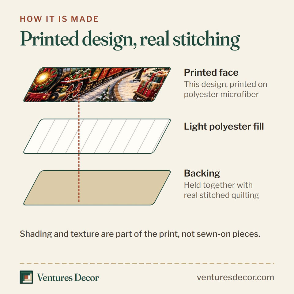 How the Christmas Village in Charcoal and Brown Quilt Set, 3-Piece Quilted Bedding with 2 Pillow Shams quilt is made: printed face, light polyester fill and backing held together with real stitched quilting