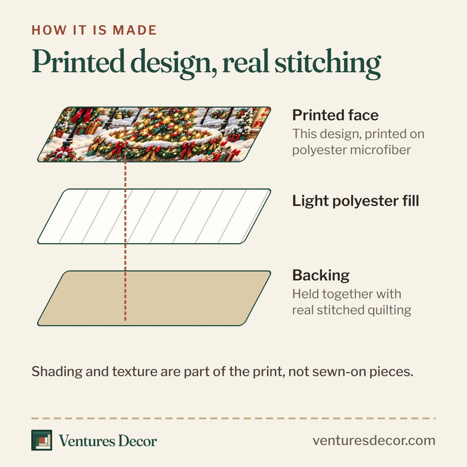 How the Christmas Village in Gray and Tan Quilt Set, 3-Piece Quilted Bedding with 2 Pillow Shams quilt is made: printed face, light polyester fill and backing held together with real stitched quilting