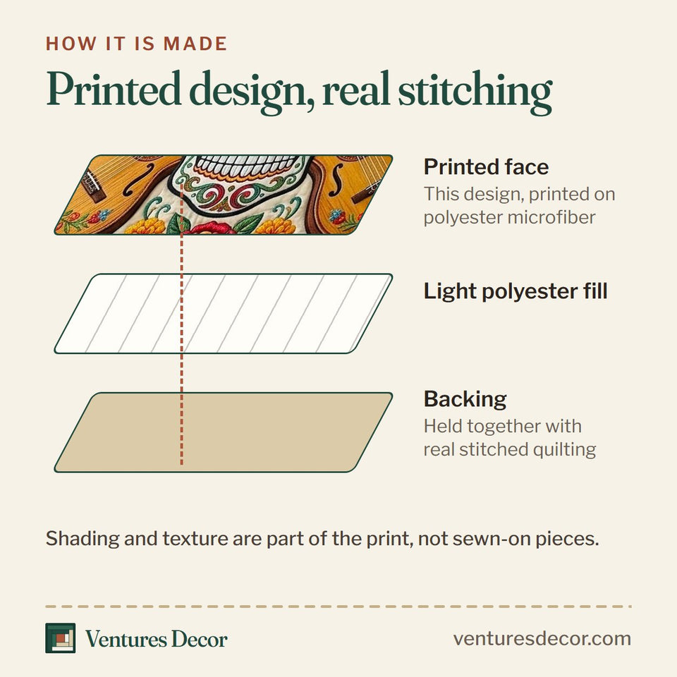 How the Cinco Party quilt is made: printed face, light polyester fill and backing held together with real stitched quilting
