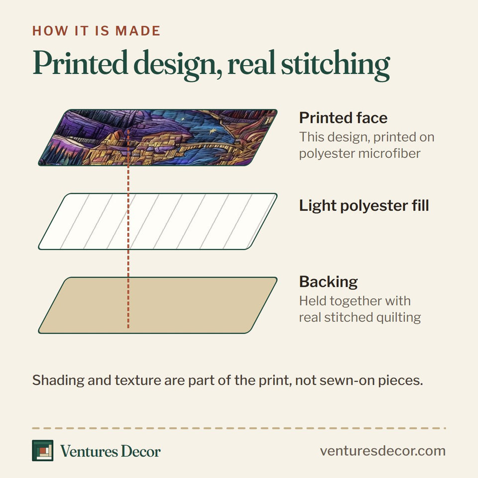 How the City of Starlight Riverside Town Below Violet Peaks quilt is made: printed face, light polyester fill and backing held together with real stitched quilting