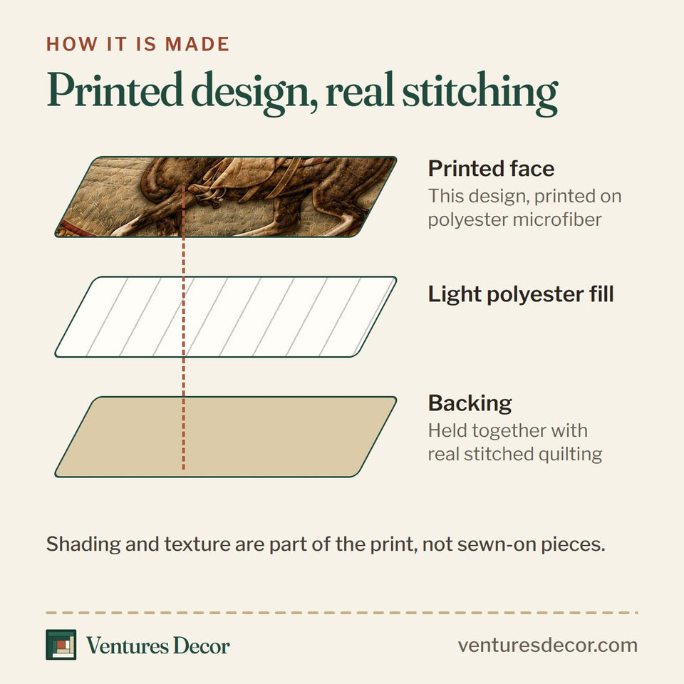 How the Classic Cowboy Saloon quilt is made: printed face, light polyester fill and backing held together with real stitched quilting