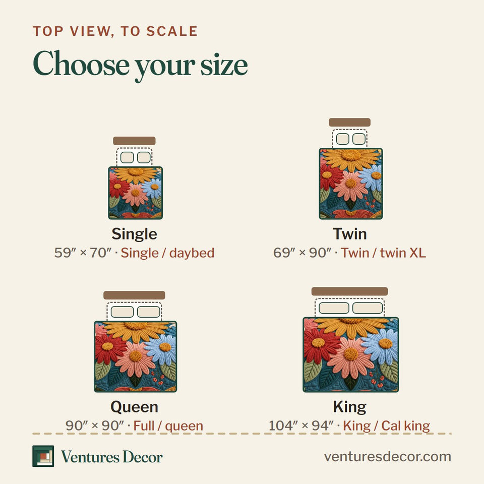Size guide for the Classic Daisy Quilt Set, 3-Piece Quilted Bedding with 2 Pillow Shams quilt, top view to scale: Single 59 x 70 in, Twin 69 x 90 in, Queen 90 x 90 in, King 104 x 94 in