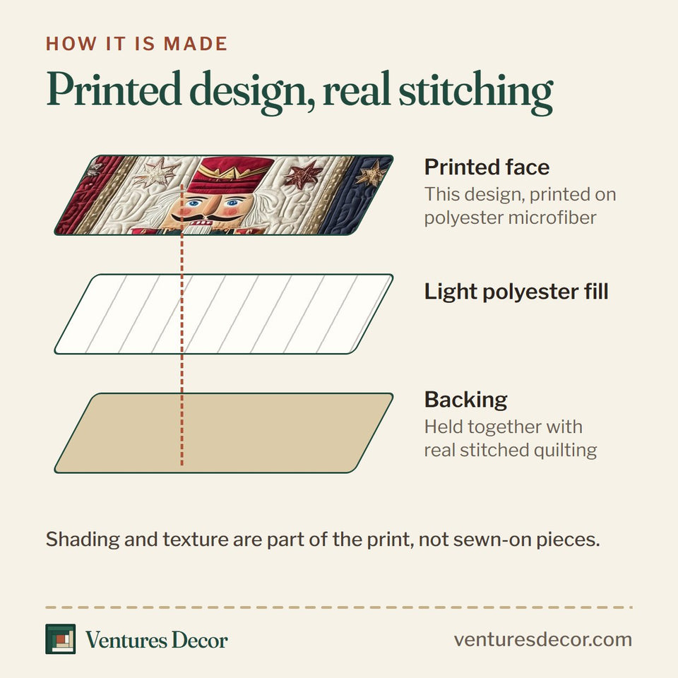How the Classic Nutcracker Regiment quilt is made: printed face, light polyester fill and backing held together with real stitched quilting