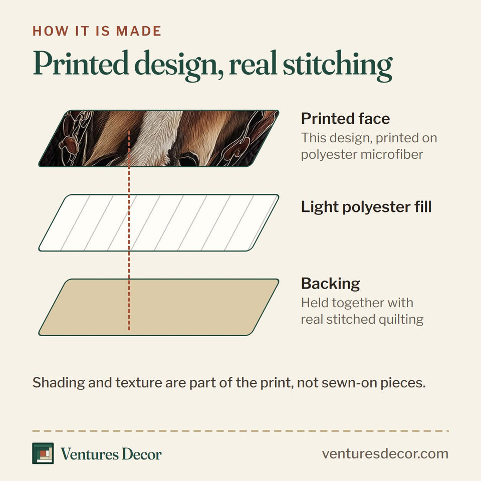 How the Classic Western Horse quilt is made: printed face, light polyester fill and backing held together with real stitched quilting