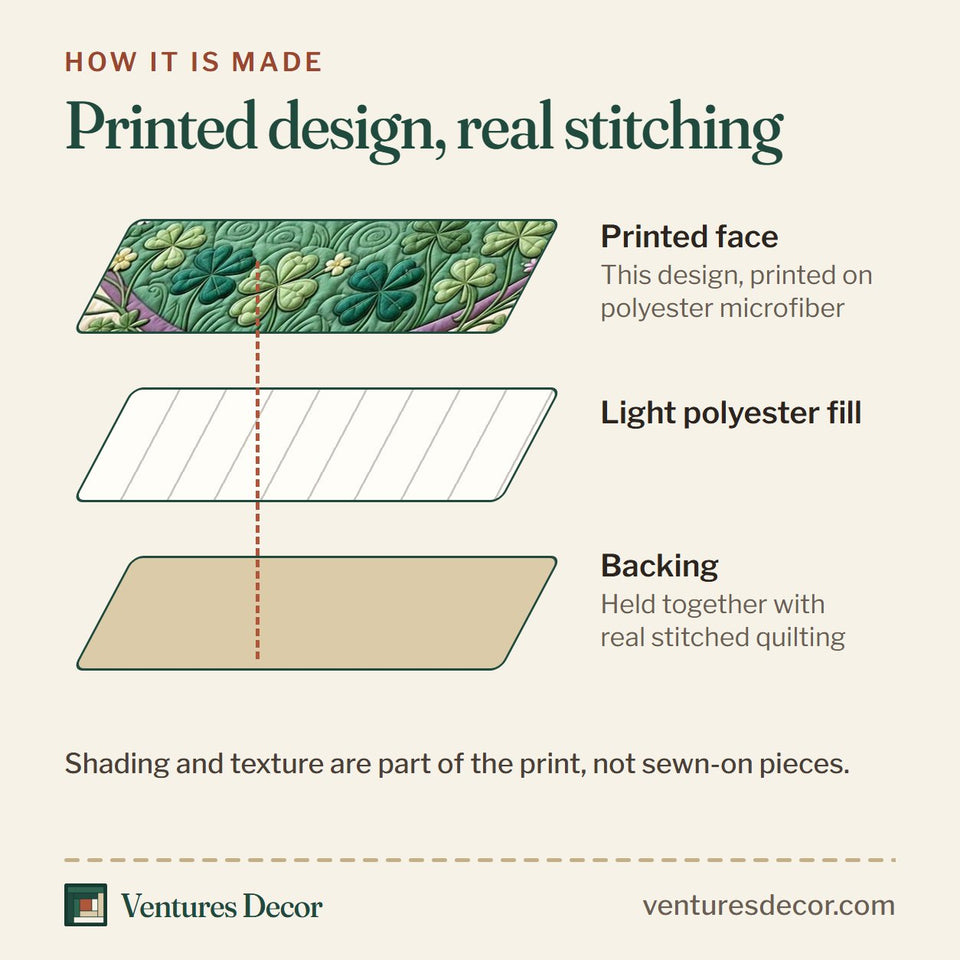 How the Clover Meadow Cows Quilt Set, 3-Piece Quilted Bedding with 2 Pillow Shams quilt is made: printed face, light polyester fill and backing held together with real stitched quilting