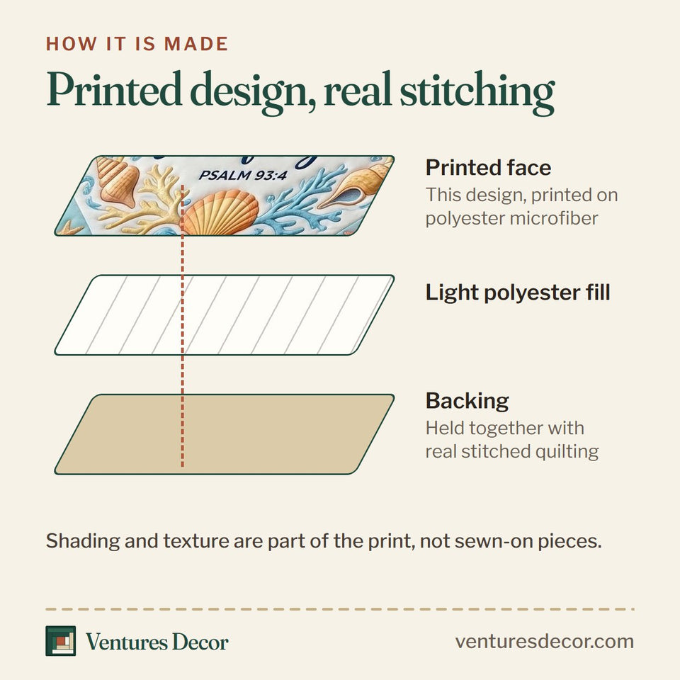 How the Coastal Blessings Aqua Shell Border Verse quilt is made: printed face, light polyester fill and backing held together with real stitched quilting