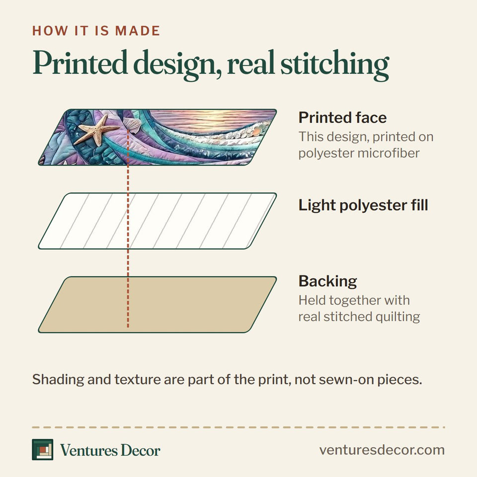 How the Coastal Blessings Sunset Wave Lavender quilt is made: printed face, light polyester fill and backing held together with real stitched quilting