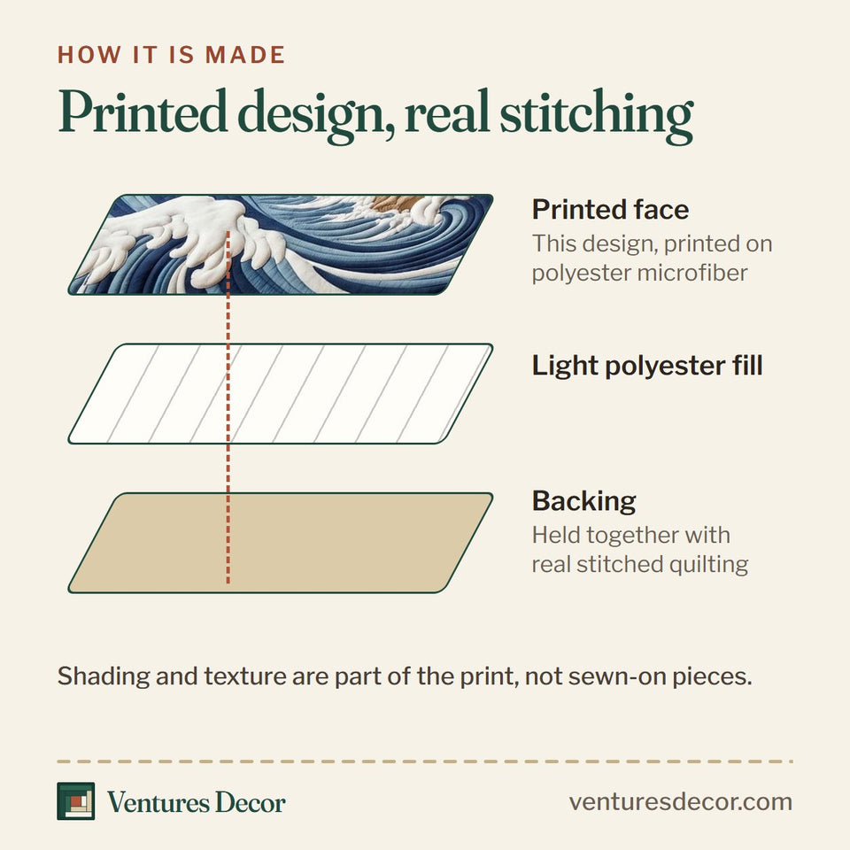 How the Coastal Breeze Haven quilt is made: printed face, light polyester fill and backing held together with real stitched quilting