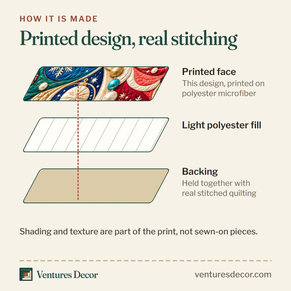 How the Coastal Christmas Tree Glow Quilt Set, 3-Piece Quilted Bedding with 2 Pillow Shams quilt is made: printed face, light polyester fill and backing held together with real stitched quilting
