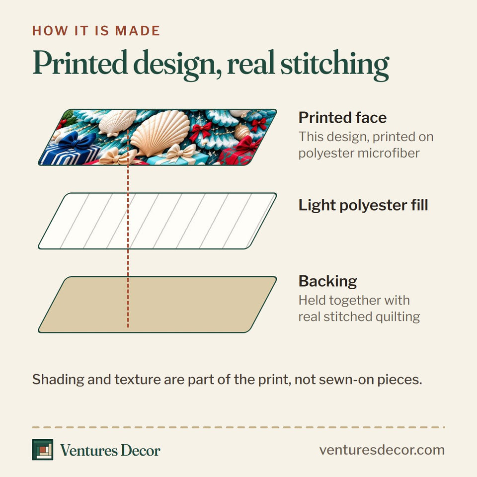 How the Coastal Christmas Tree Holiday Quilt Set, 3-Piece Quilted Bedding with 2 Pillow Shams quilt is made: printed face, light polyester fill and backing held together with real stitched quilting