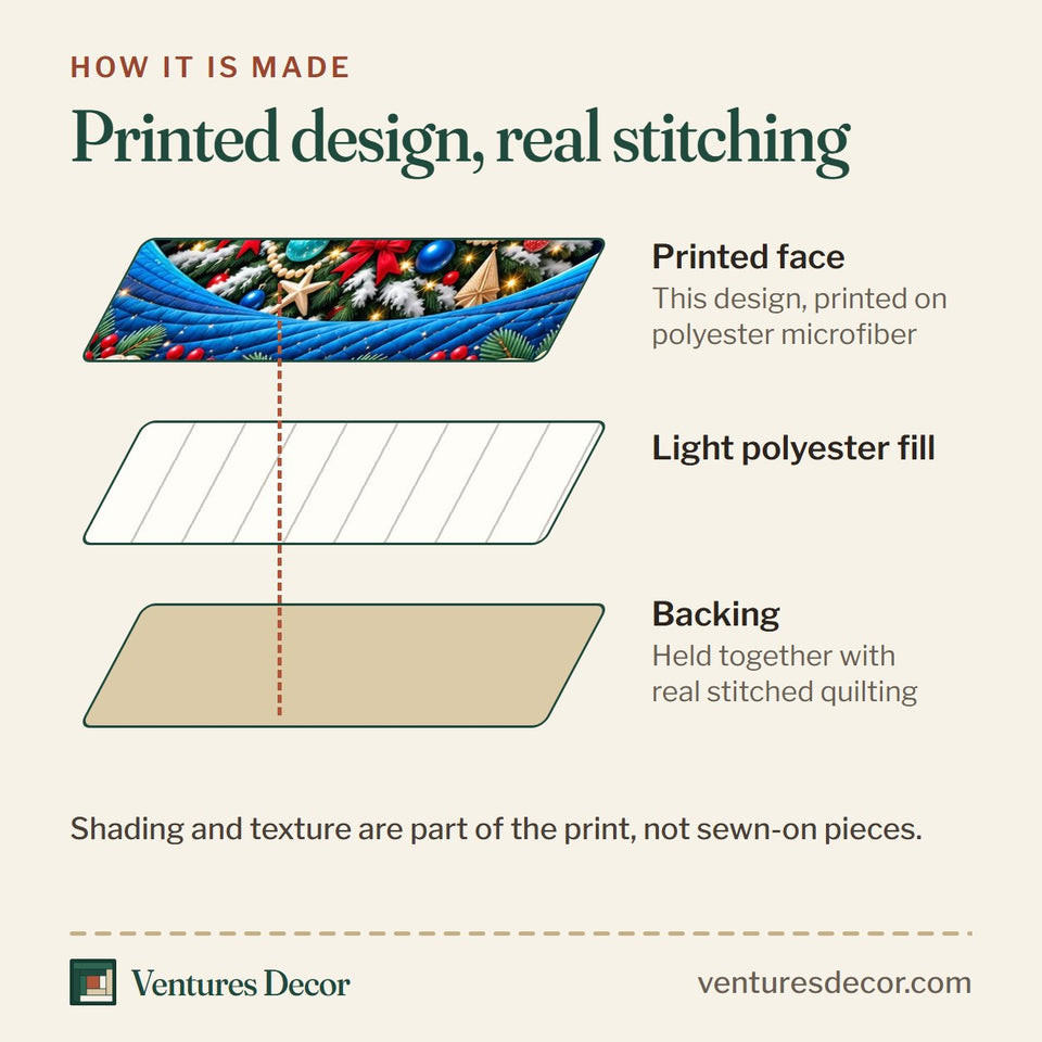 How the Coastal Christmas Tree Paradise Quilt Set, 3-Piece Quilted Bedding with 2 Pillow Shams quilt is made: printed face, light polyester fill and backing held together with real stitched quilting