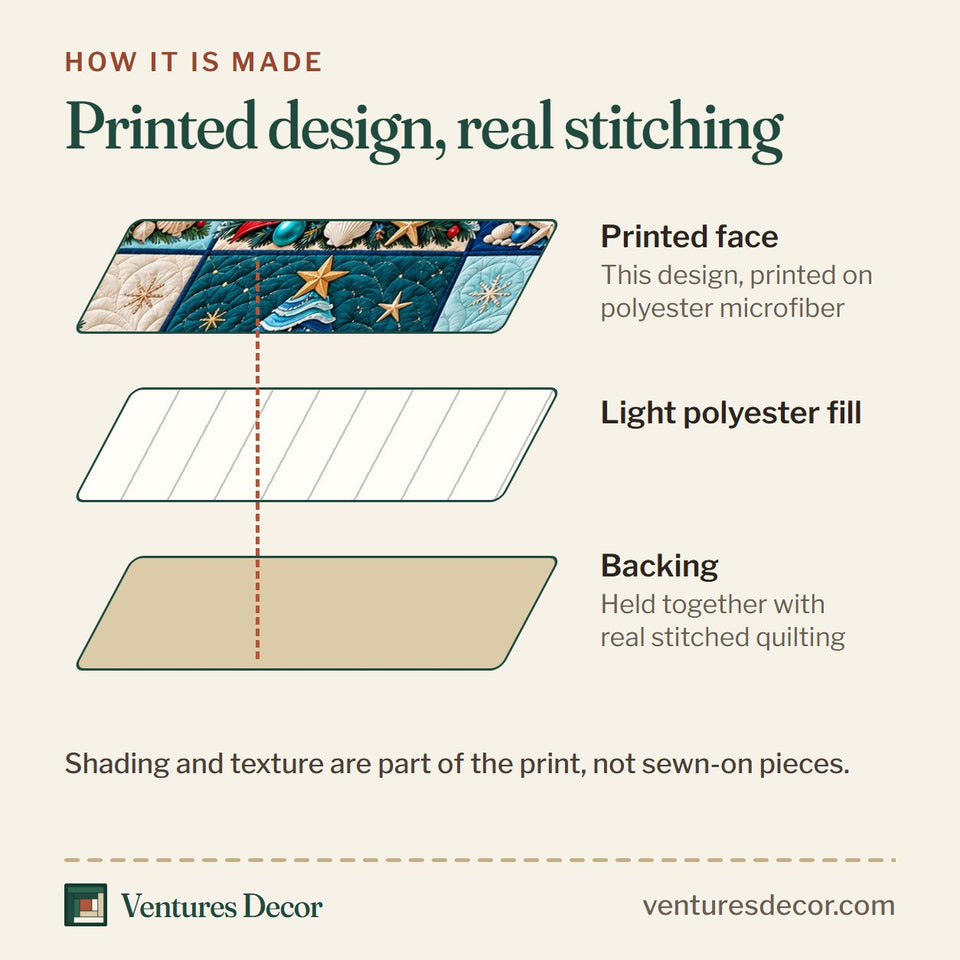 How the Coastal Christmas Tree Wishes Quilt Set, 3-Piece Quilted Bedding with 2 Pillow Shams quilt is made: printed face, light polyester fill and backing held together with real stitched quilting