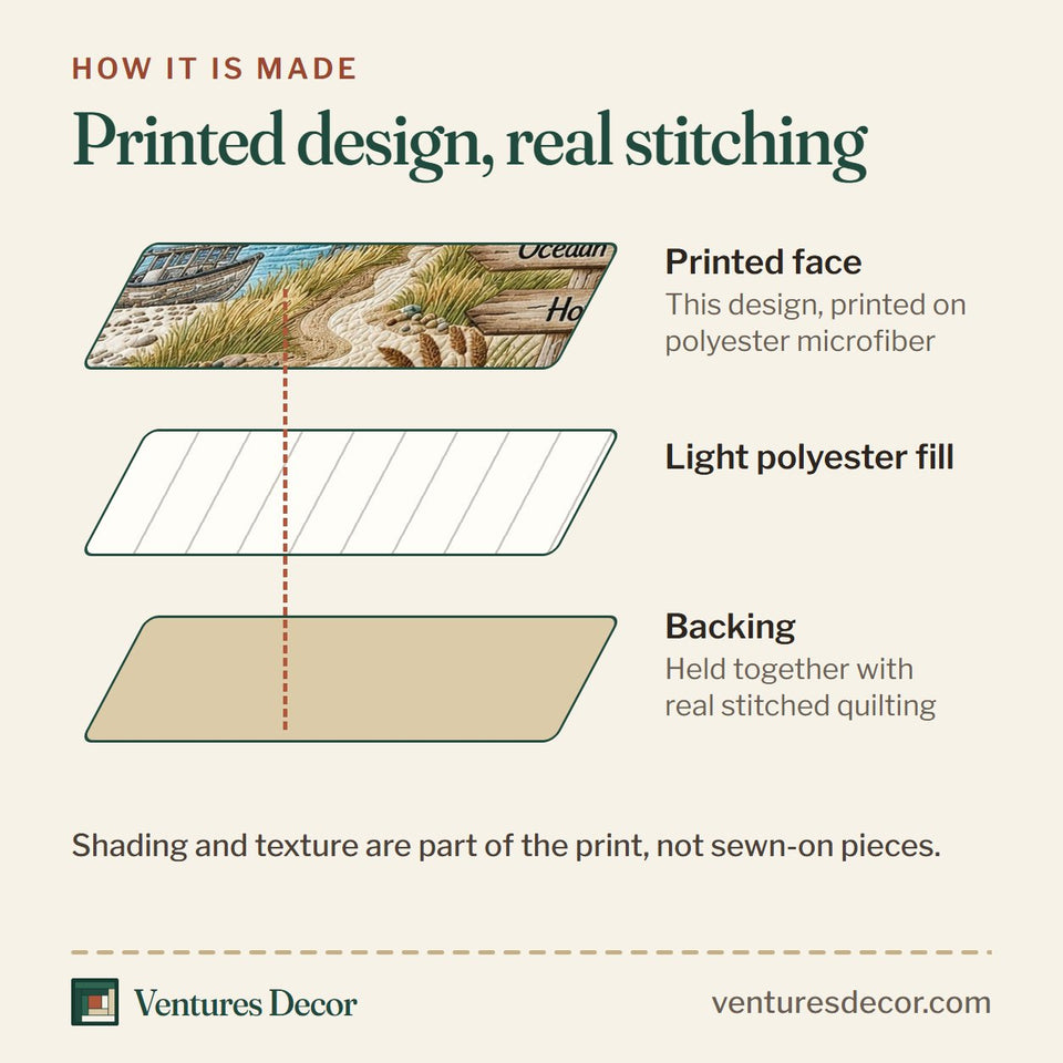 How the Coastal Life Lighthouse quilt is made: printed face, light polyester fill and backing held together with real stitched quilting