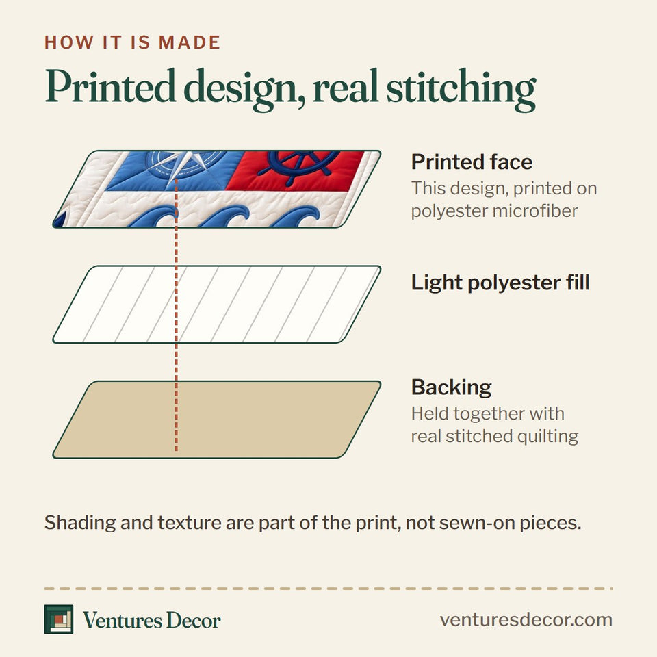 How the Coastal Patchwork Lighthouse Quilt Set, 3-Piece Quilted Bedding with 2 Pillow Shams quilt is made: printed face, light polyester fill and backing held together with real stitched quilting