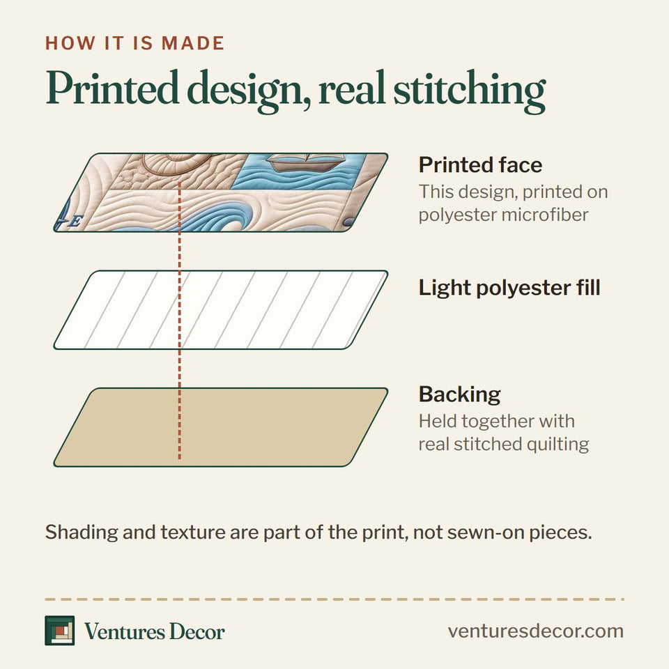 How the Coastal Patchwork Quilt Set, 3-Piece Quilted Bedding with 2 Pillow Shams quilt is made: printed face, light polyester fill and backing held together with real stitched quilting