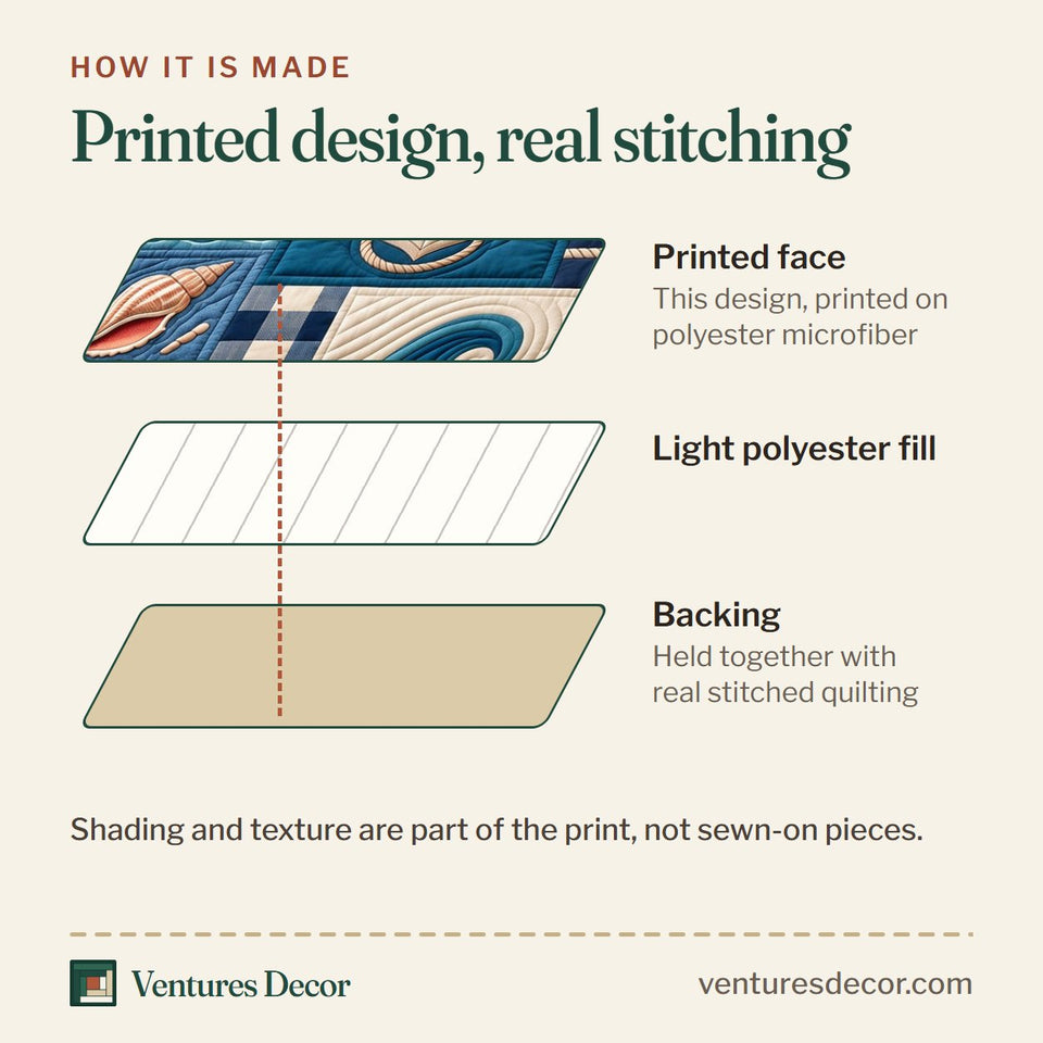 How the Coastal Patchwork Sea Quilt Set, 3-Piece Quilted Bedding with 2 Pillow Shams quilt is made: printed face, light polyester fill and backing held together with real stitched quilting