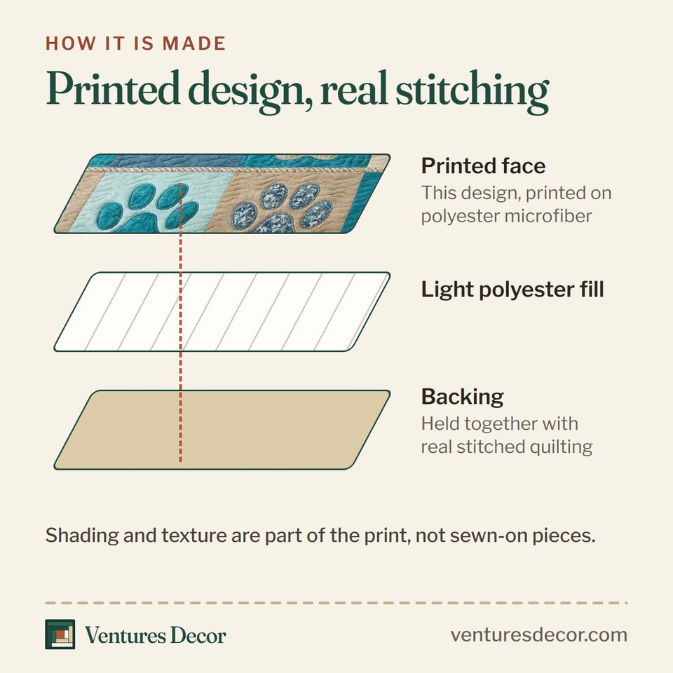 How the Coastal Paws quilt is made: printed face, light polyester fill and backing held together with real stitched quilting