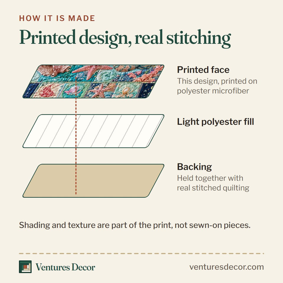 How the Coastal Pearls quilt is made: printed face, light polyester fill and backing held together with real stitched quilting