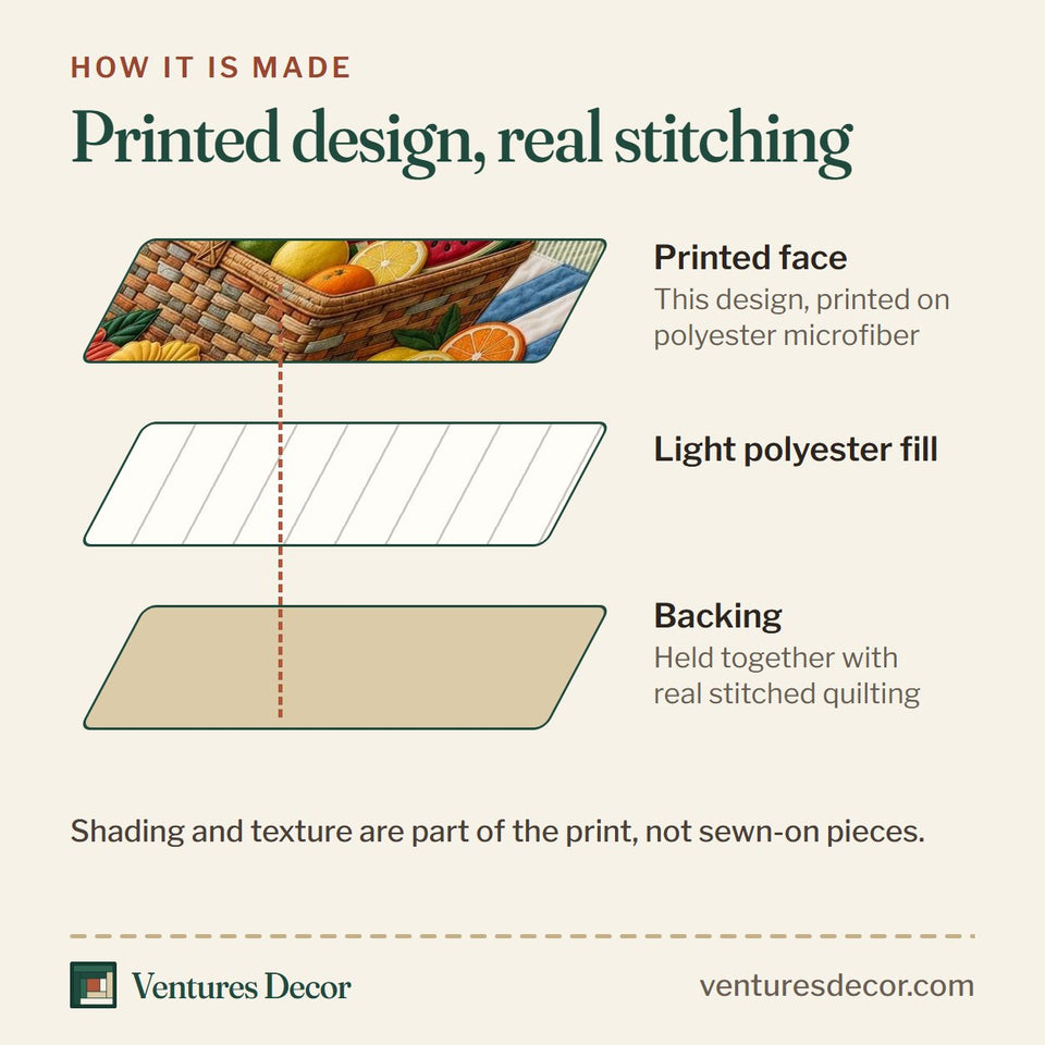 How the Coastal Picnic quilt is made: printed face, light polyester fill and backing held together with real stitched quilting