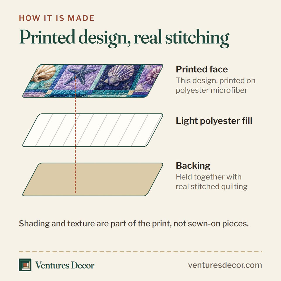 How the Coastal Seashell quilt is made: printed face, light polyester fill and backing held together with real stitched quilting