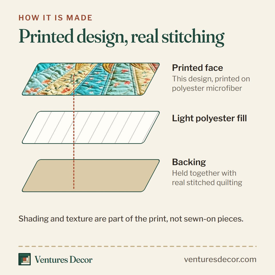 How the Coastal Sun quilt is made: printed face, light polyester fill and backing held together with real stitched quilting
