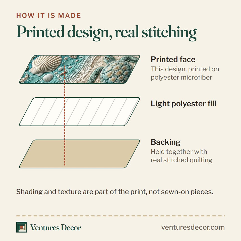 How the Coastal Whisper Aqua Shells with Turtle quilt is made: printed face, light polyester fill and backing held together with real stitched quilting