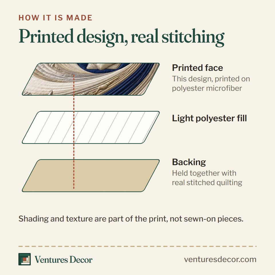 How the Coastal Whisper Beach quilt is made: printed face, light polyester fill and backing held together with real stitched quilting