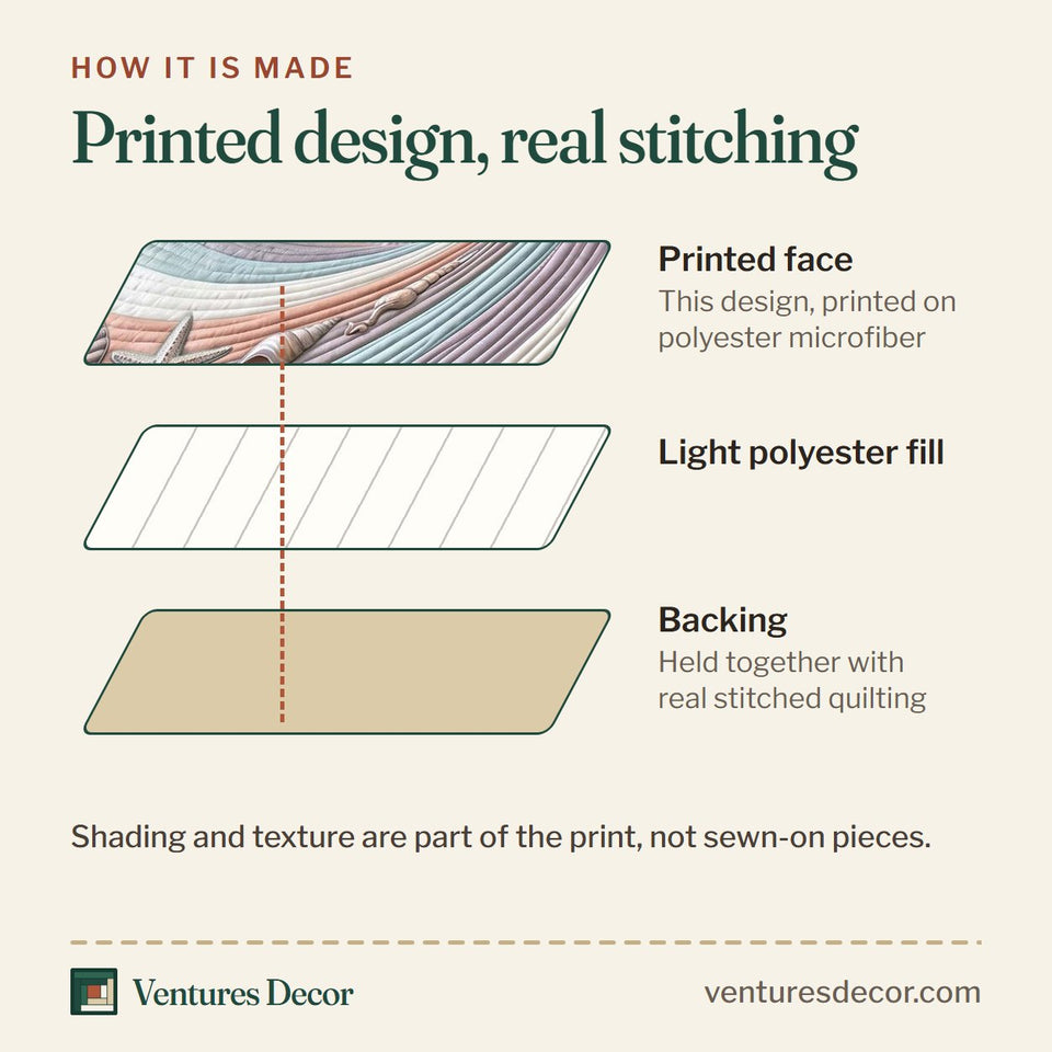 How the Coastal Whisper Blush Spiral Shell quilt is made: printed face, light polyester fill and backing held together with real stitched quilting