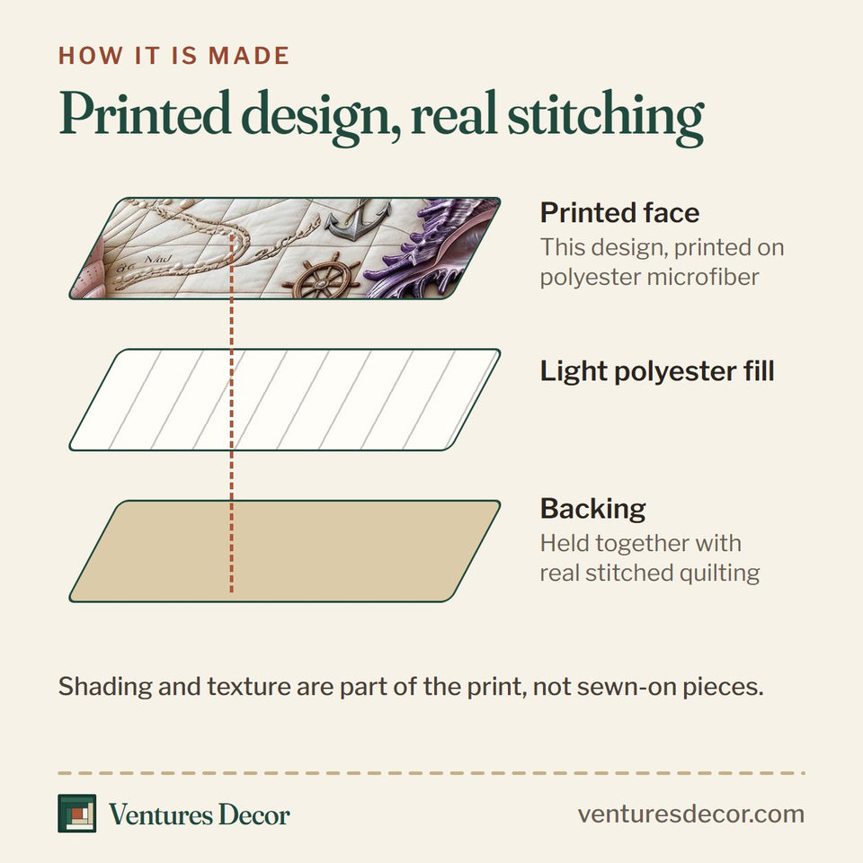 How the Coastal Whisper Treasure Map and Conch quilt is made: printed face, light polyester fill and backing held together with real stitched quilting