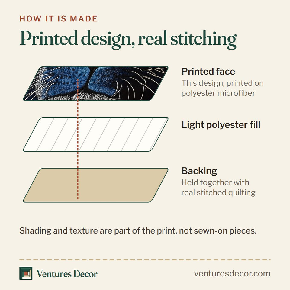 How the Cobalt Panther Gaze quilt is made: printed face, light polyester fill and backing held together with real stitched quilting