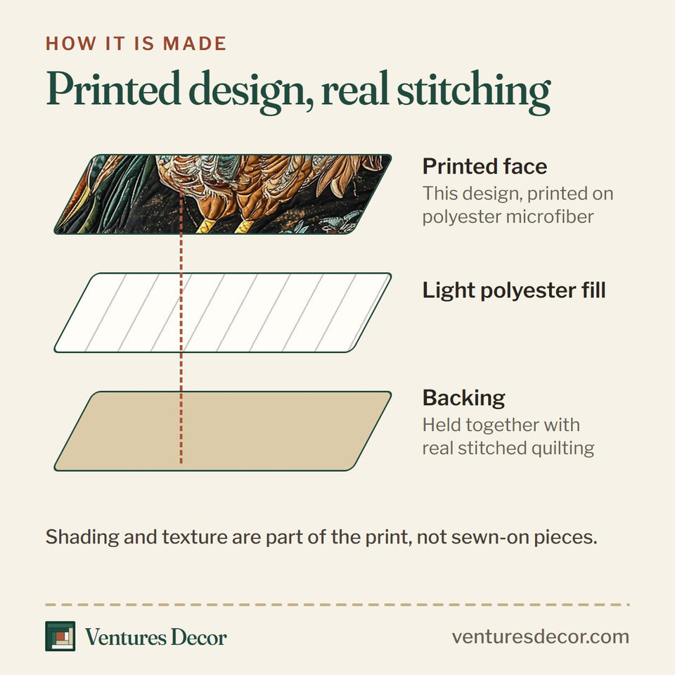 How the Colorburst Rooster White Bird on Dark Floral quilt is made: printed face, light polyester fill and backing held together with real stitched quilting