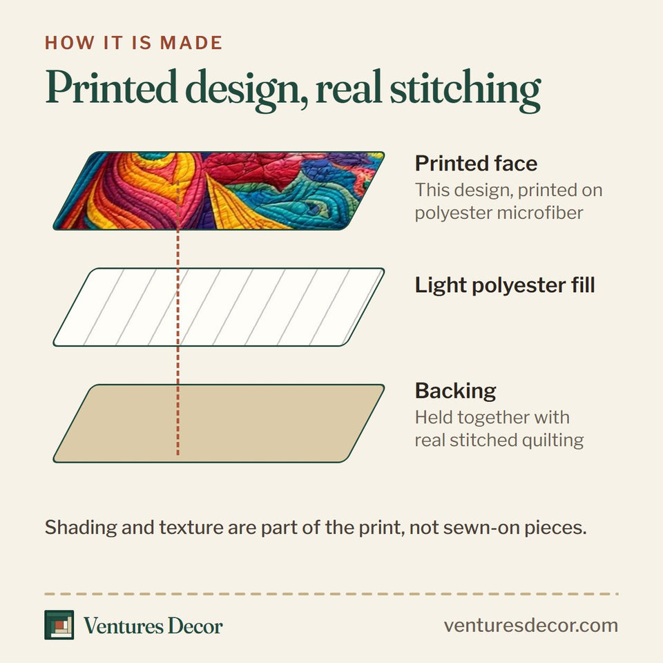 How the Colorful Peacock quilt is made: printed face, light polyester fill and backing held together with real stitched quilting