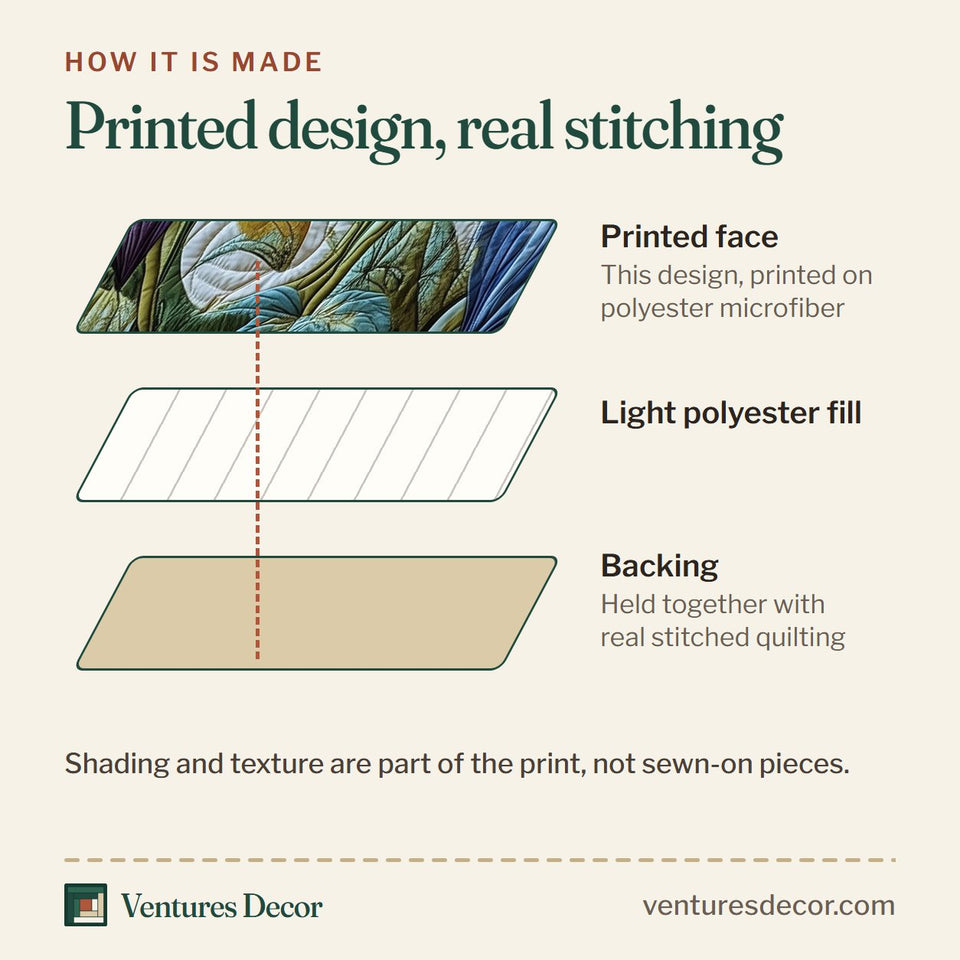 How the Columbine Charm Yellow Centers On Wide Blue Border quilt is made: printed face, light polyester fill and backing held together with real stitched quilting