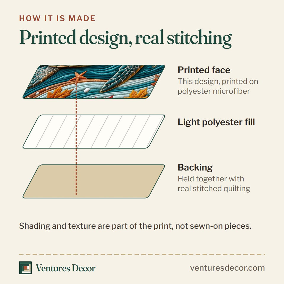How the Coral Reef Turtle Voyage quilt is made: printed face, light polyester fill and backing held together with real stitched quilting