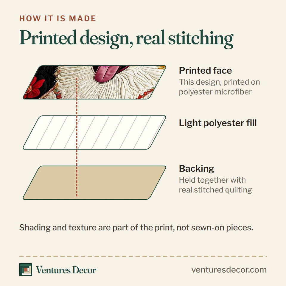 How the Corgi Smiling on Black Floral quilt is made: printed face, light polyester fill and backing held together with real stitched quilting