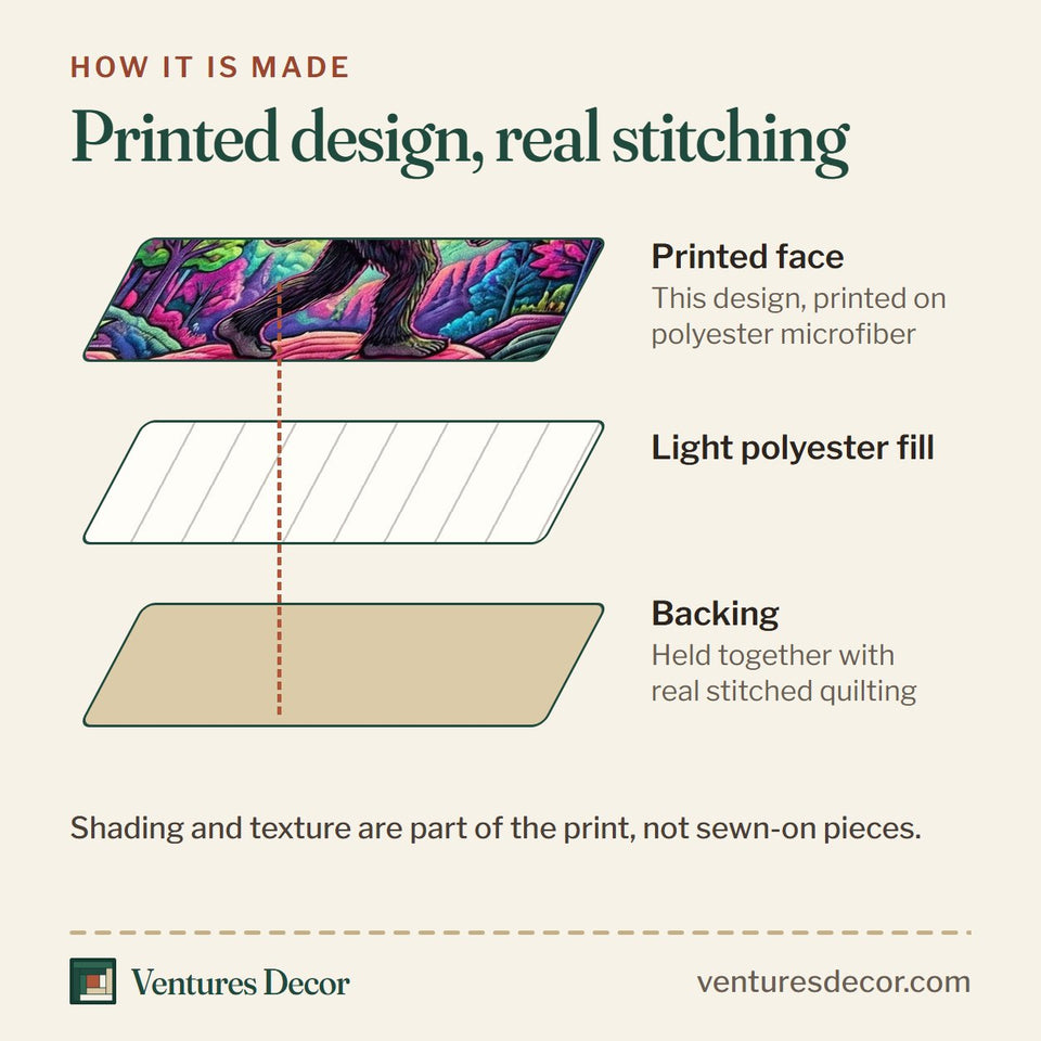 How the Cosmic Bigfoot quilt is made: printed face, light polyester fill and backing held together with real stitched quilting