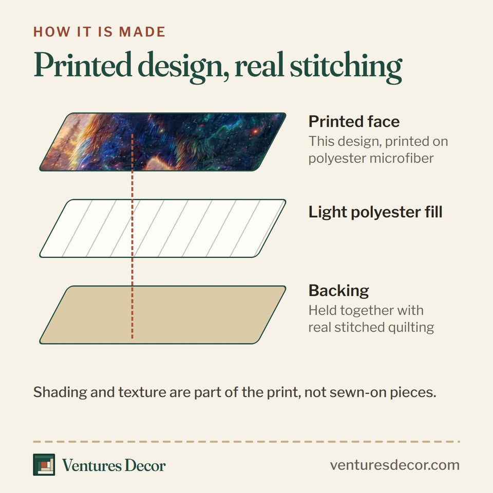 How the Cosmic Spirit Bear quilt is made: printed face, light polyester fill and backing held together with real stitched quilting